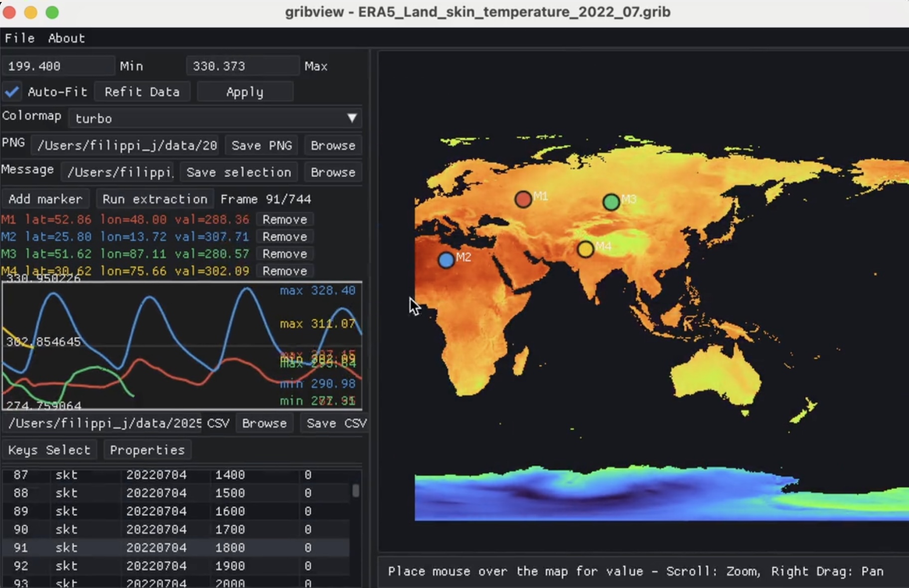 Screenshot of gribview showing a GRIB field